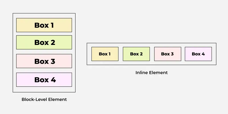 Normal flow visualization
